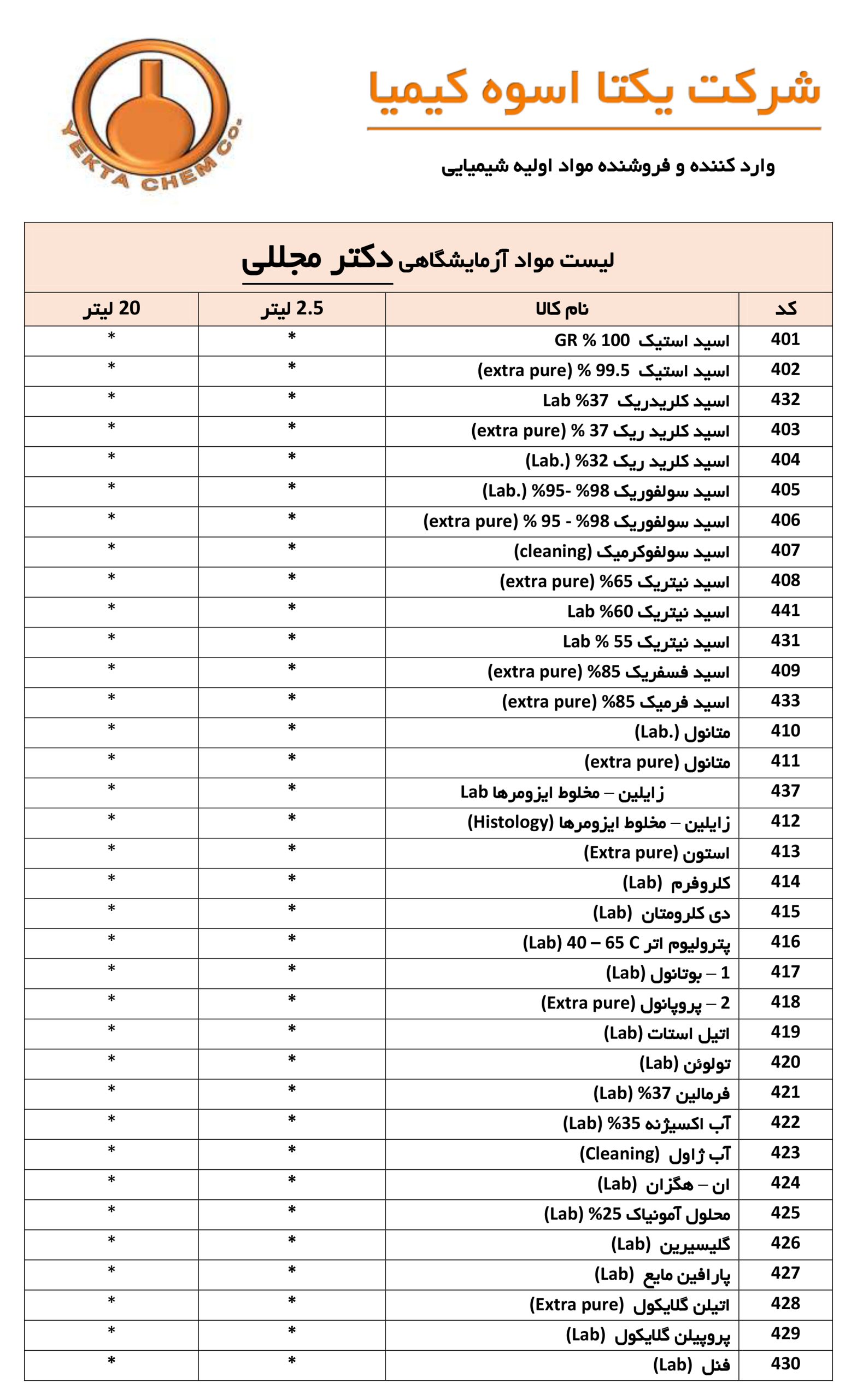 مواد آزمایشگاهی دکتر مجللی